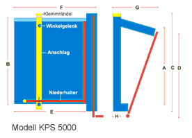 Plattenschere kps5000