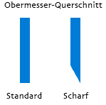 messer
