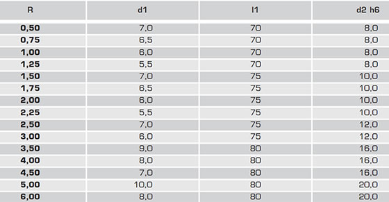 Maßtabelle VHM Viertelkreisfräser