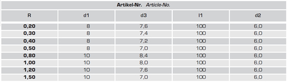 Maßtabelle Viertelkreisfraeser