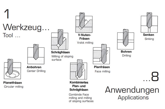 VHM Multifunktionswerkzeug